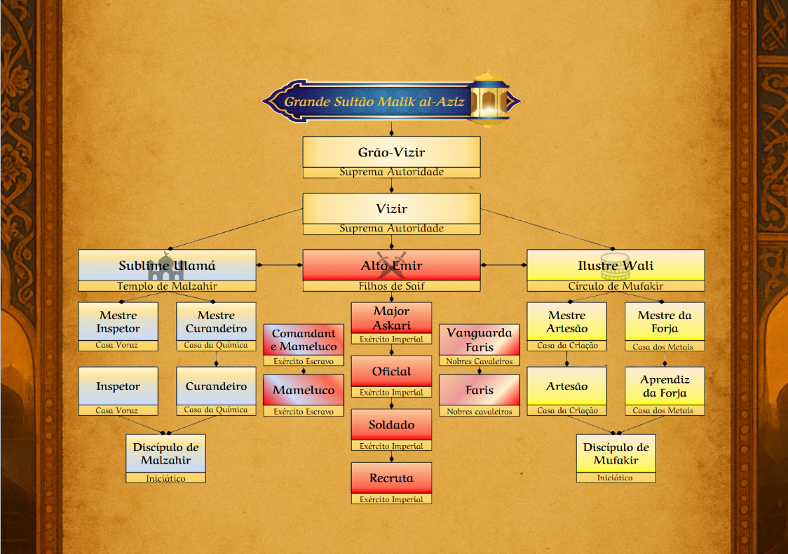 Símbolo do Sultanato